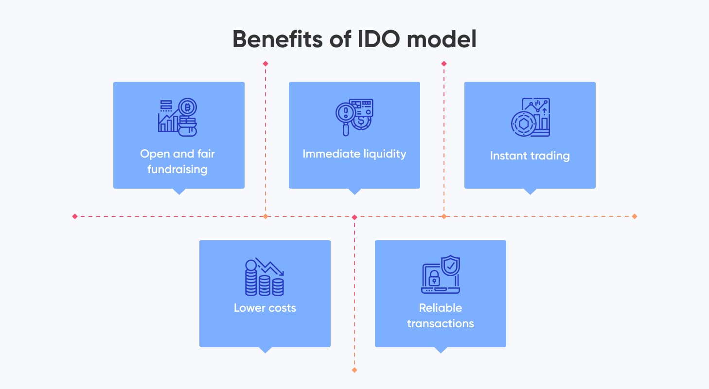 Benefits of IDO model