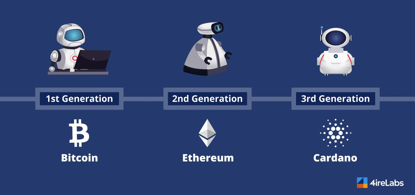 blockchain generations