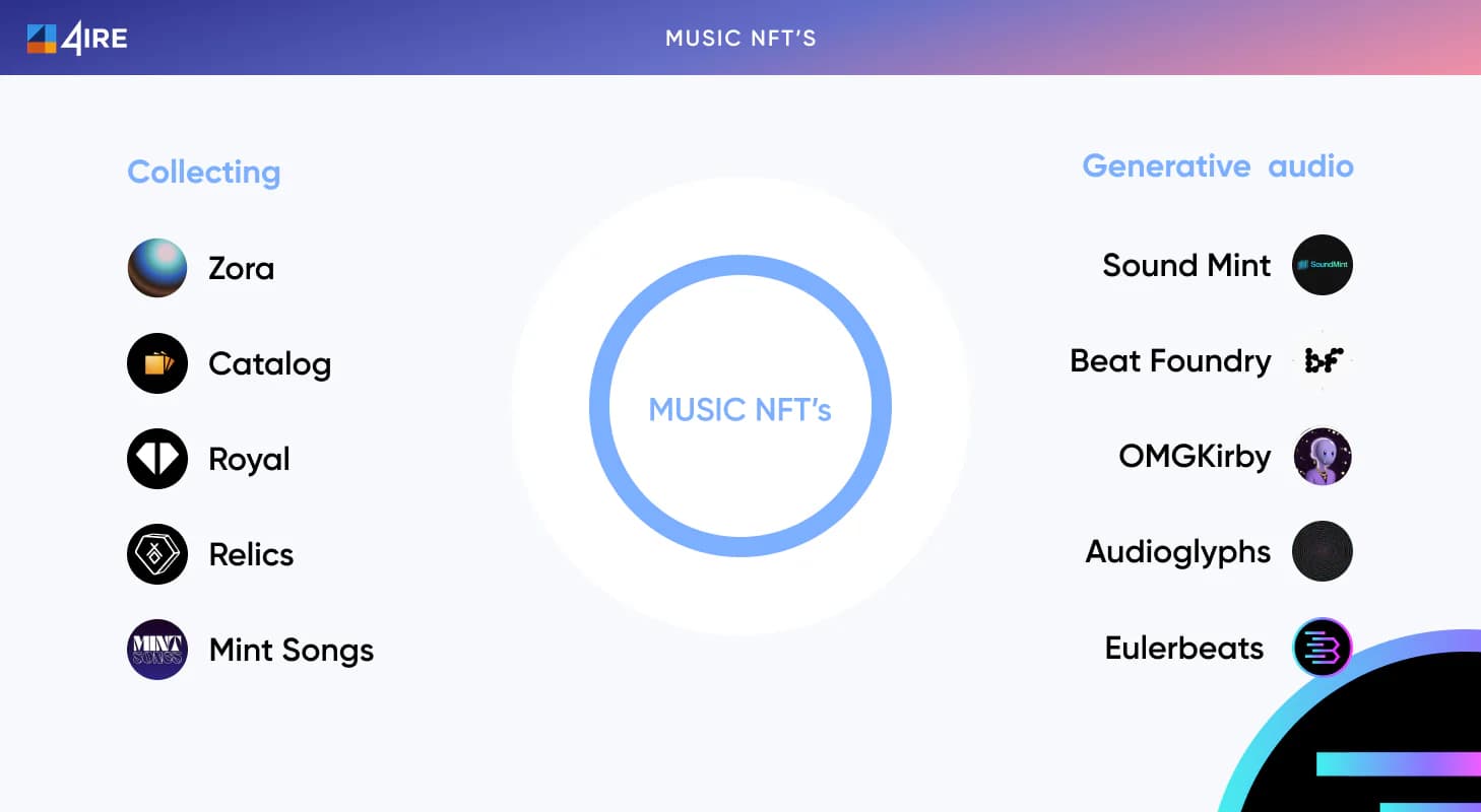 Music NFT’s