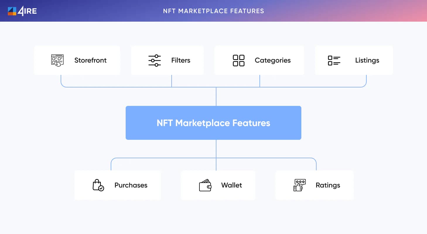 NFT marketplace features