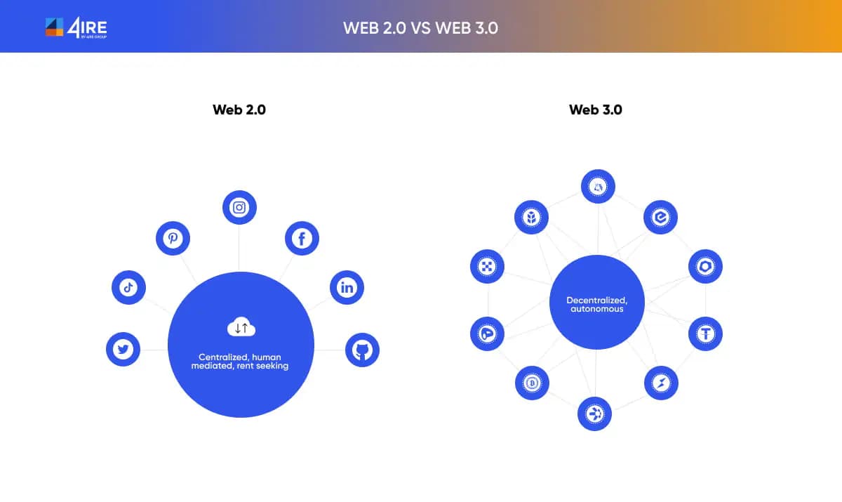 Web 2.0 vs web 3.0