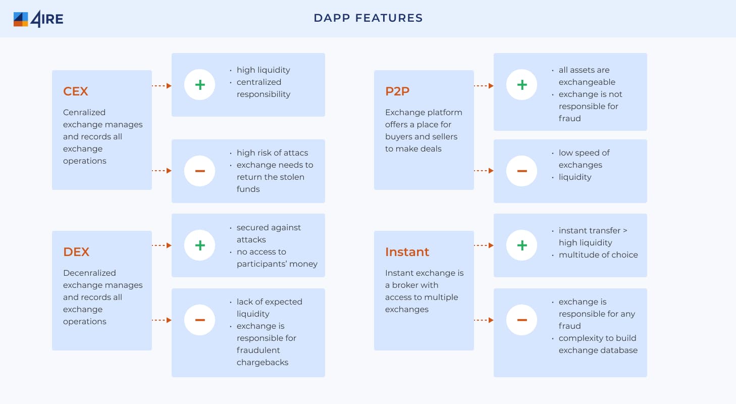 DAAP features
