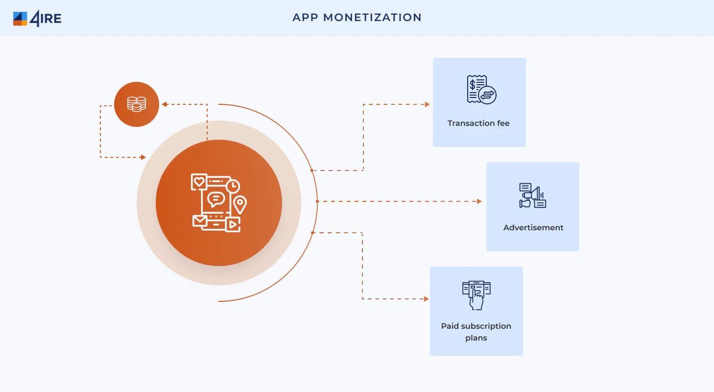 App monetization