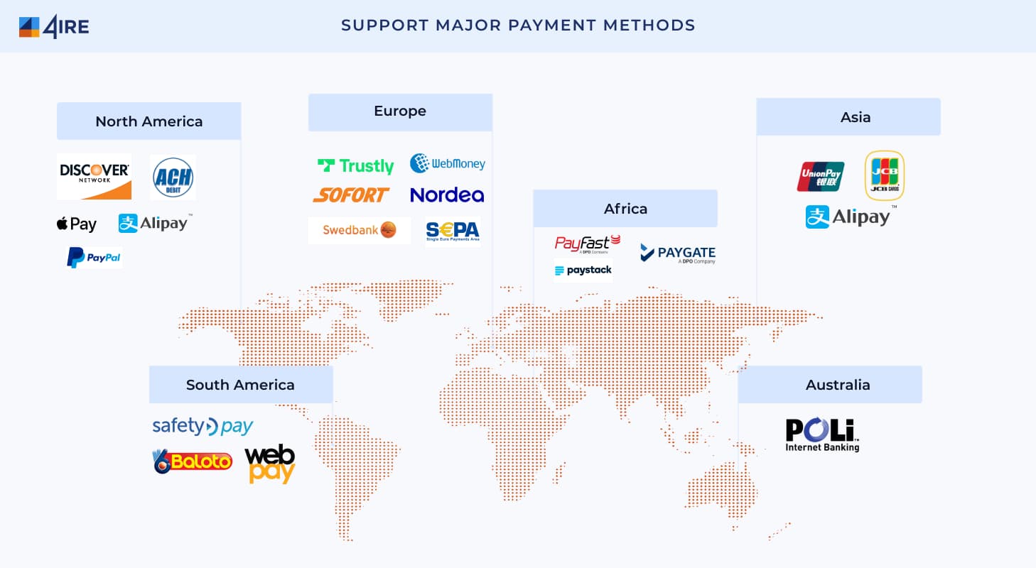 Support major payment methods