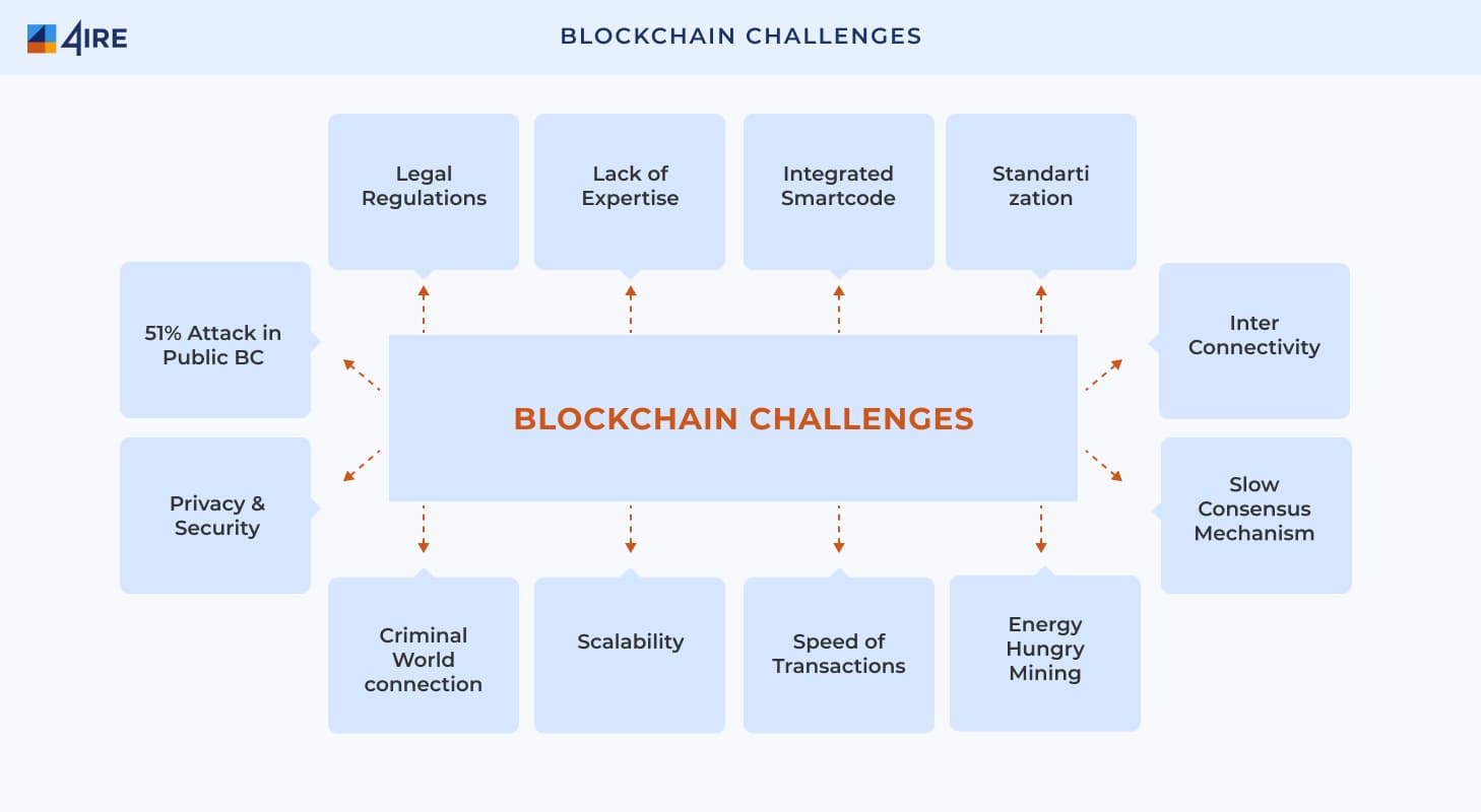 Benefits of Defi