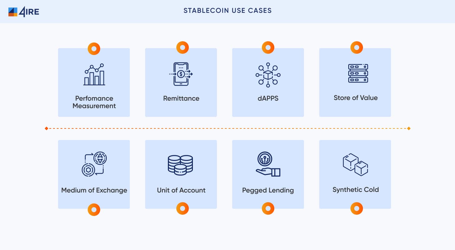 Stablecoin use cases