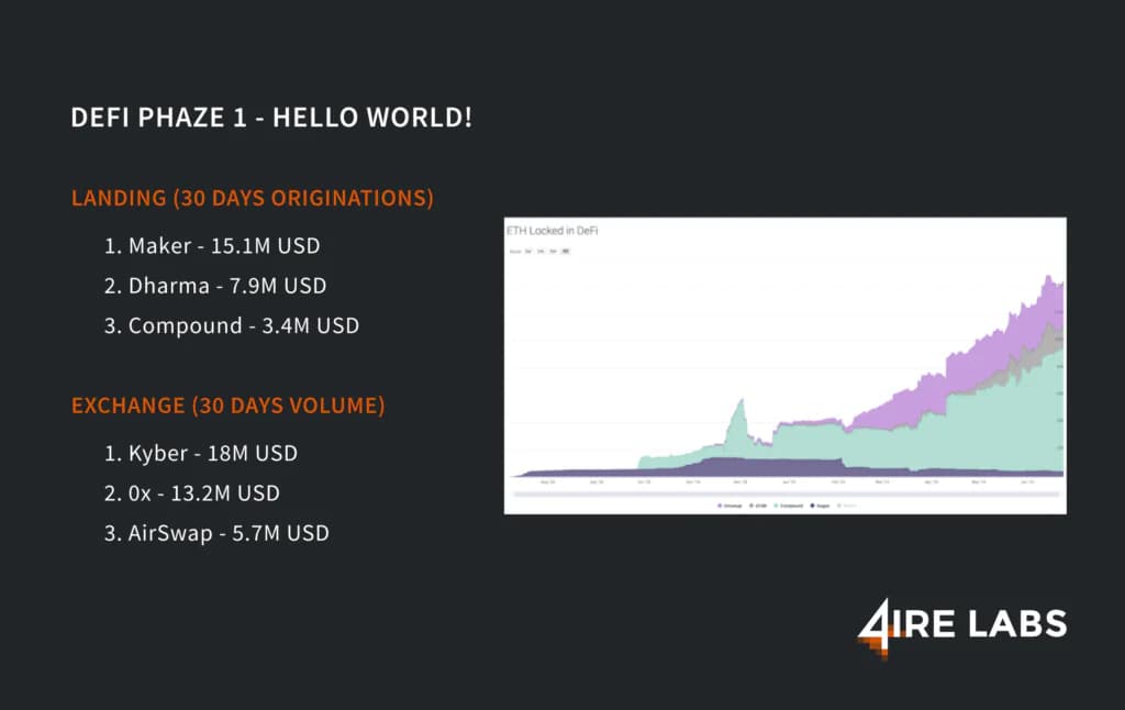 defi solutions