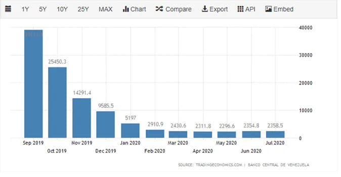 chart defi