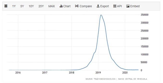statistics defi