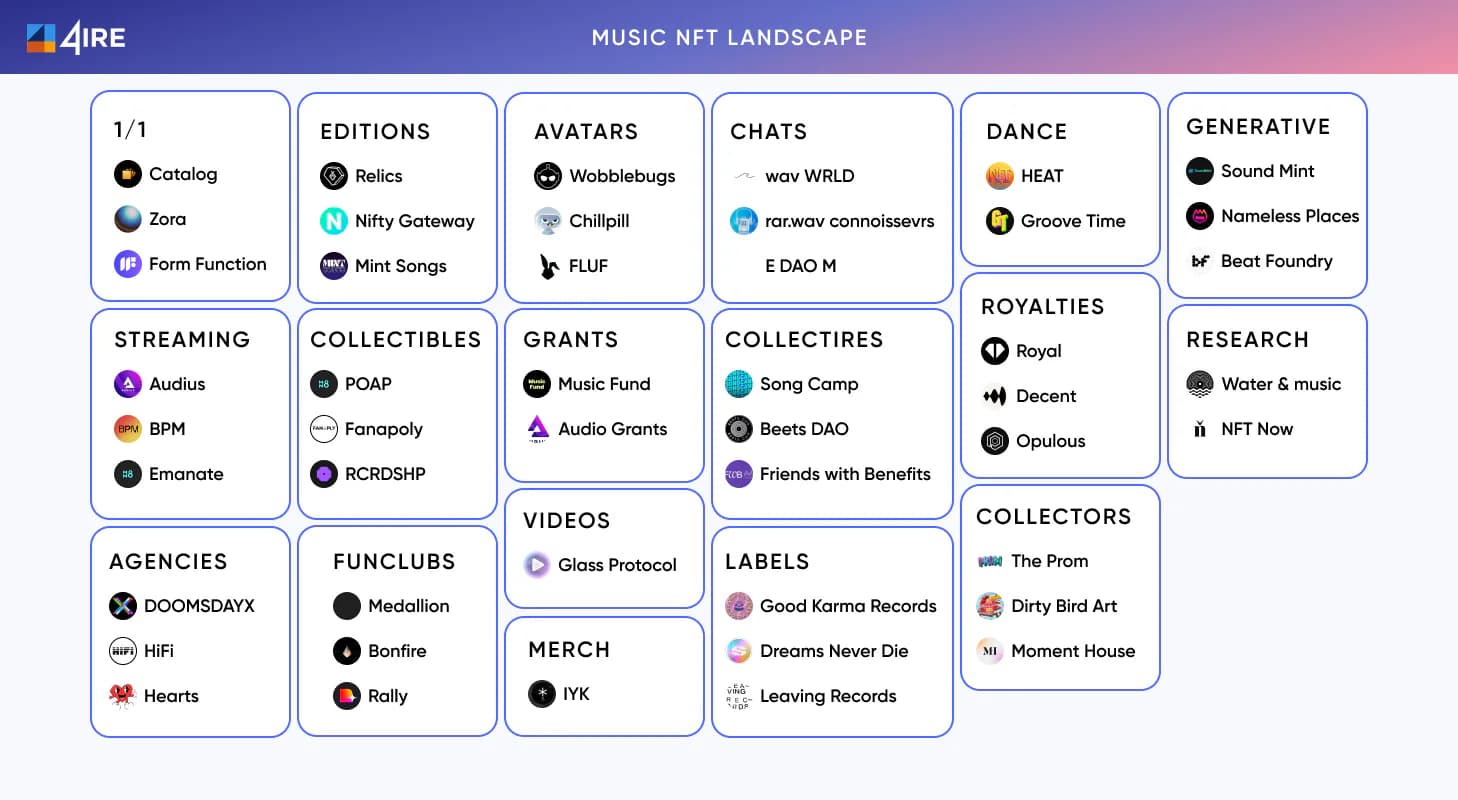 Music NFT LANDSCAPE