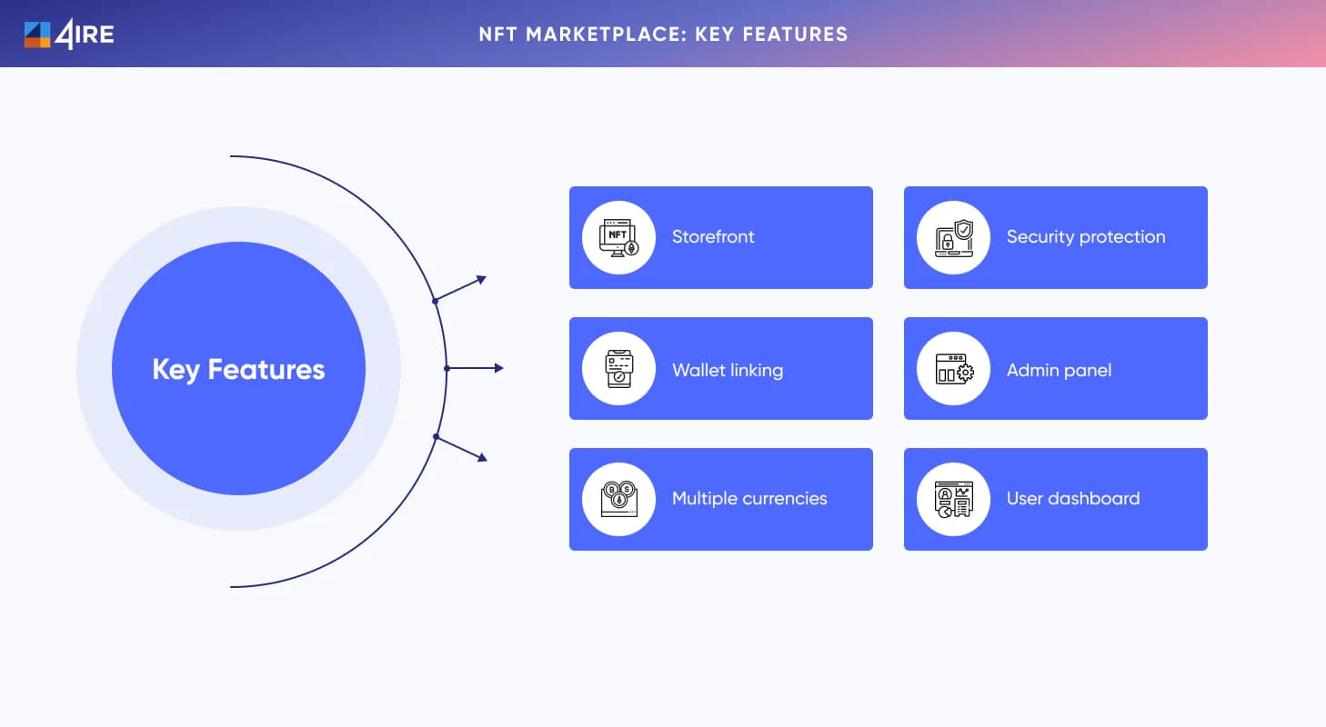 NFT MARKETPLACE- Key Features