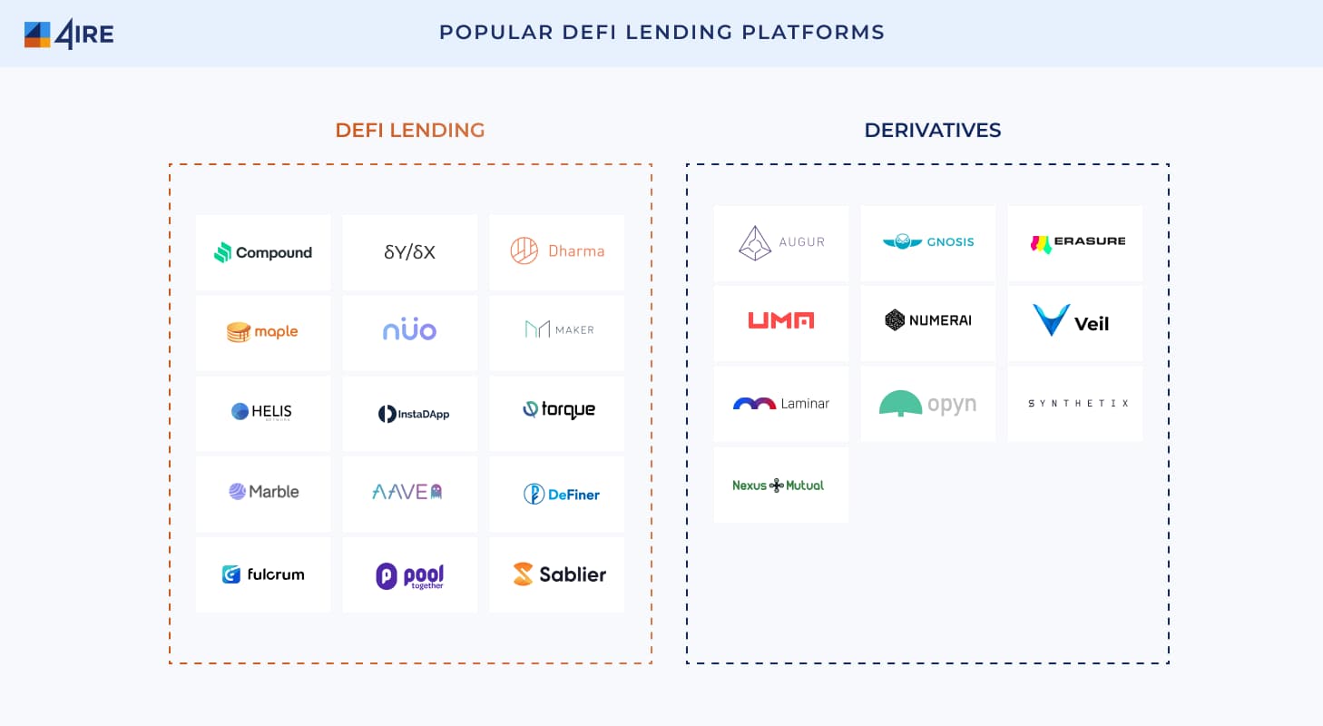 popular defi platforms