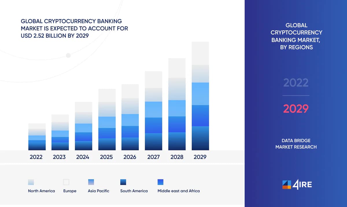 crypto market statistics2023
