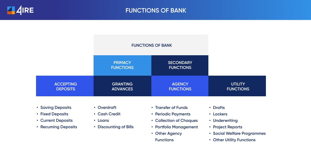 funding banks