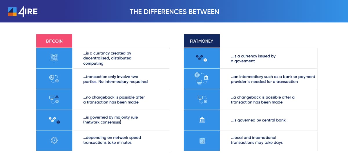 bitcoin vs fiat
