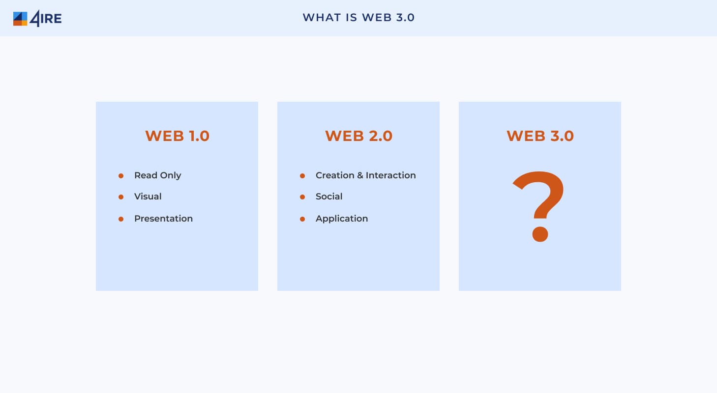 What is WEB 3.0
