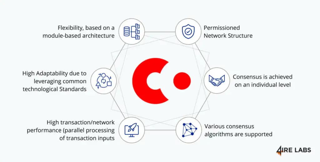 what is corda