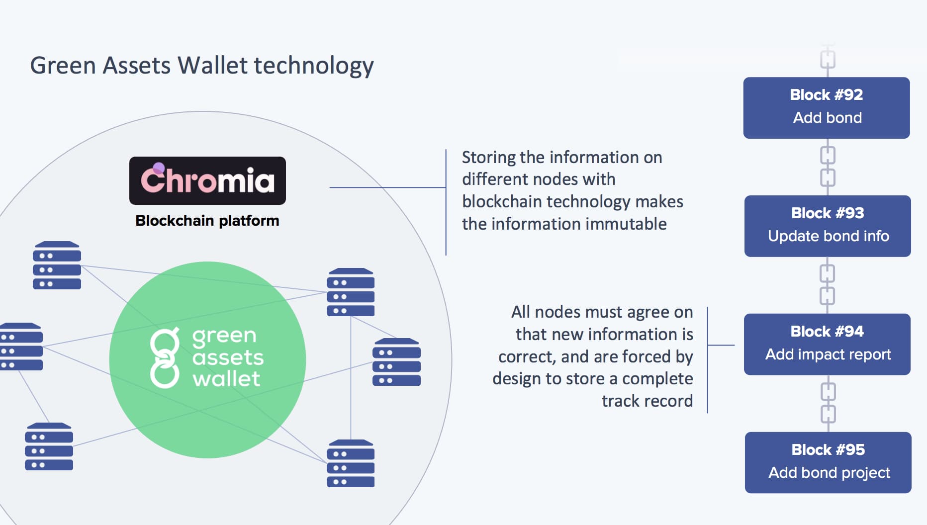 chromia architecture