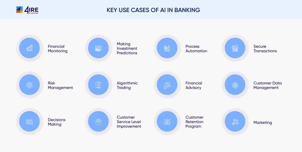 Key Use Cases of AI in Banking