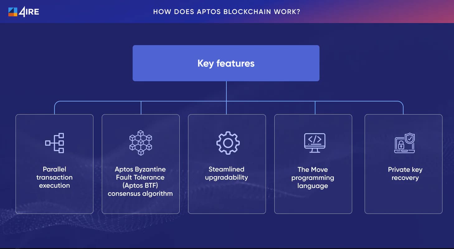 How does Aptos blockchain work?