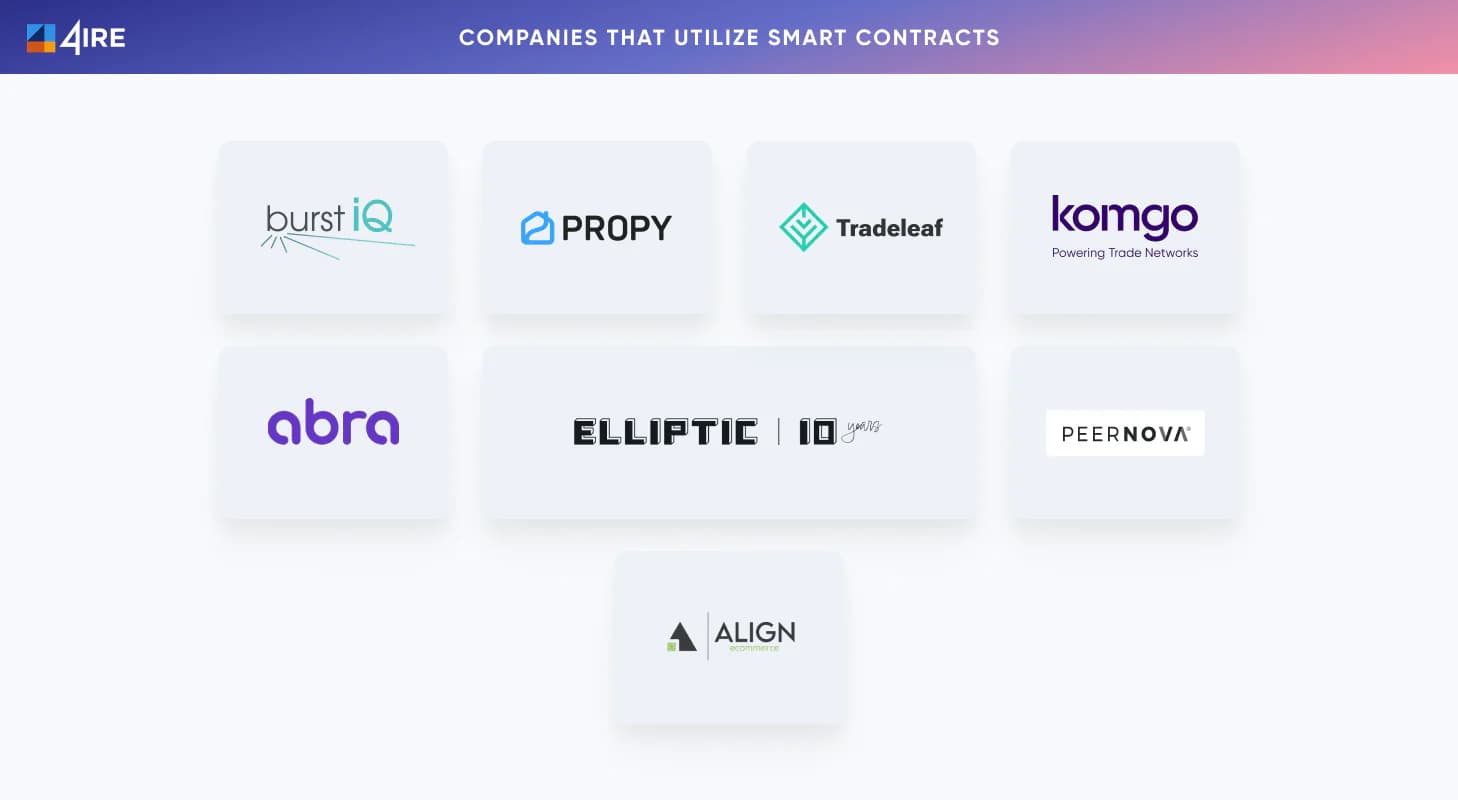 Companies that utilize smart contracts_4IRE
