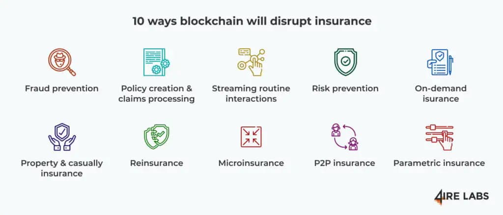 how blockchain can disrupt insurtech