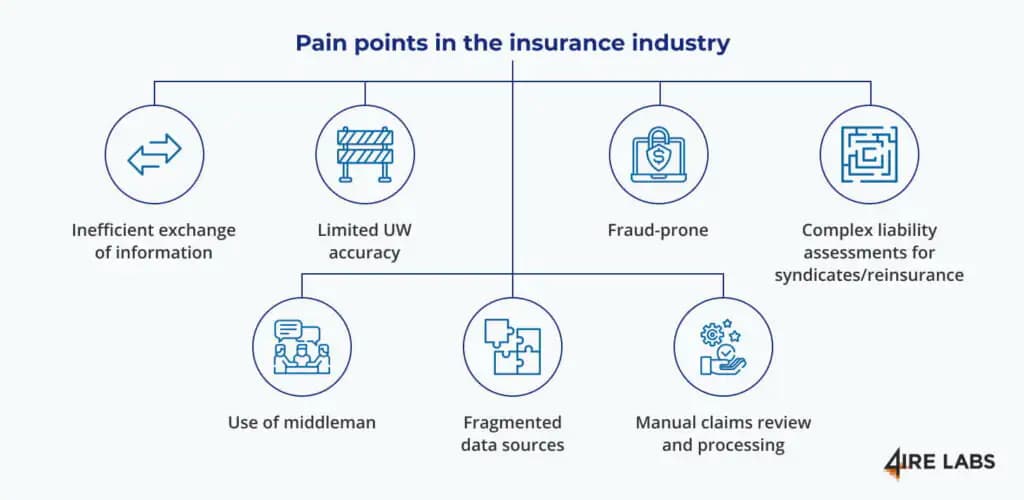 insurance pain points