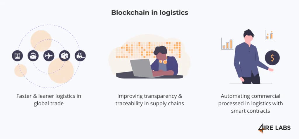 logistics