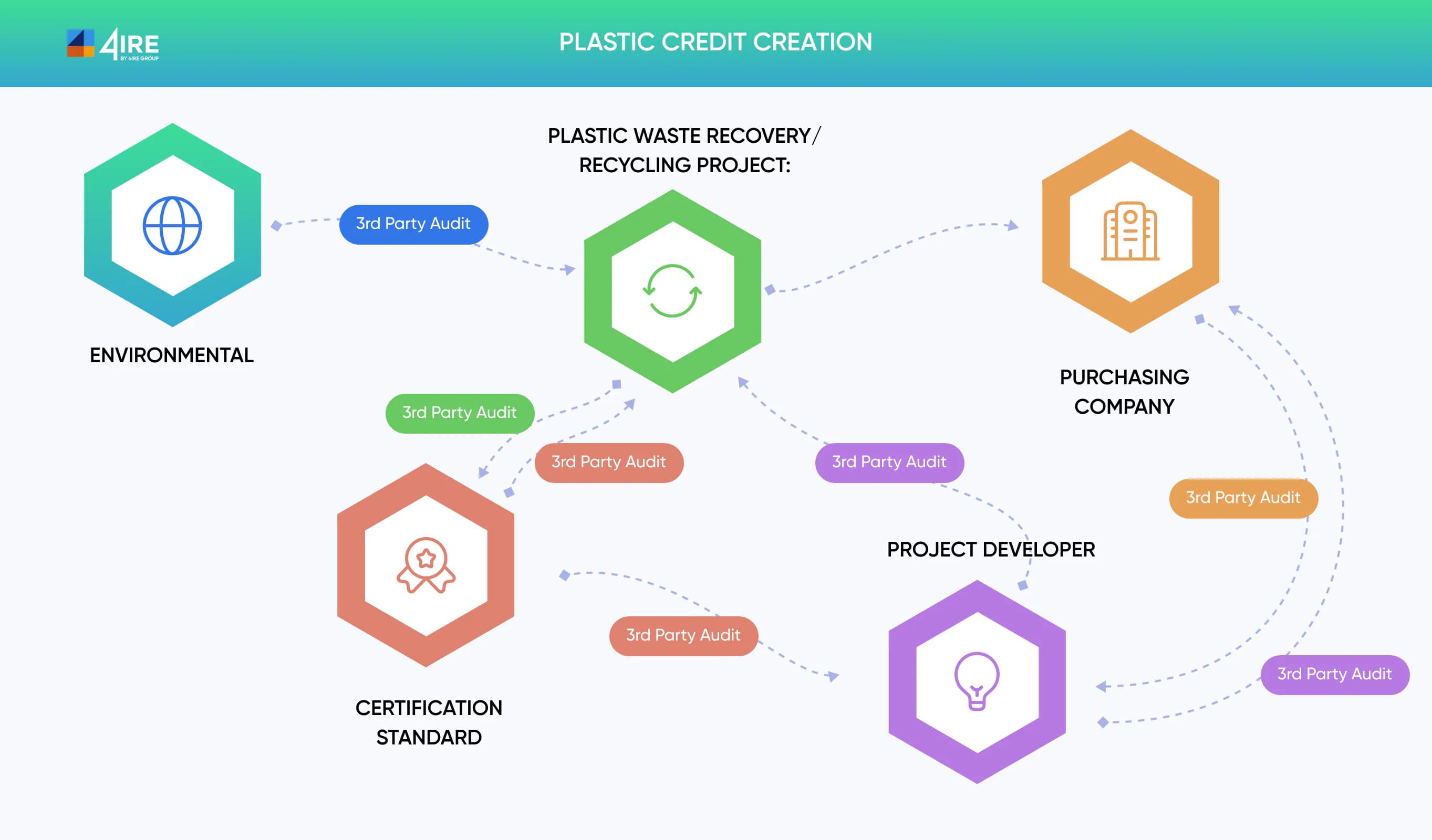 plastic credit creation