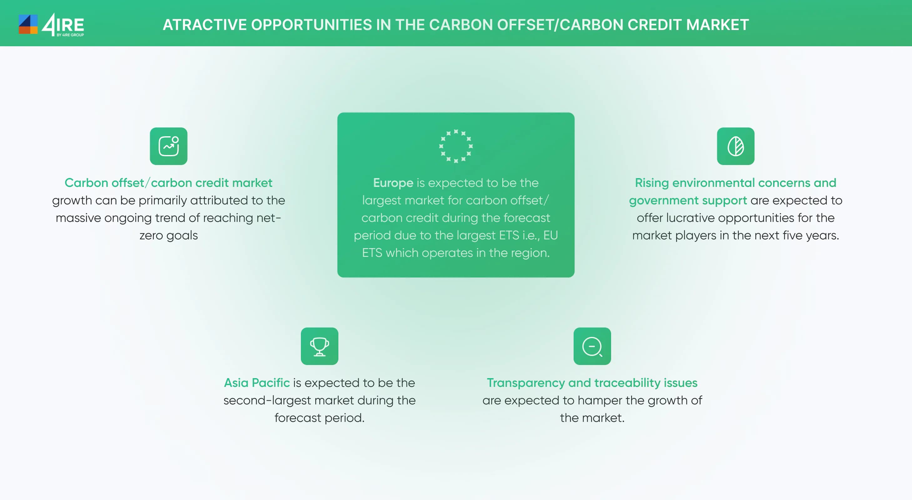 Attractive opportunities in the carbon credit market