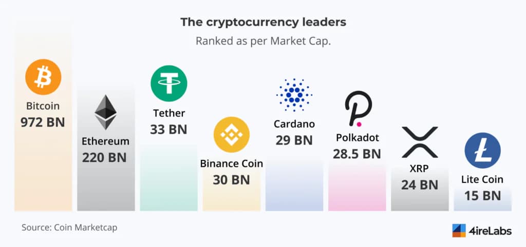 crypto leaders