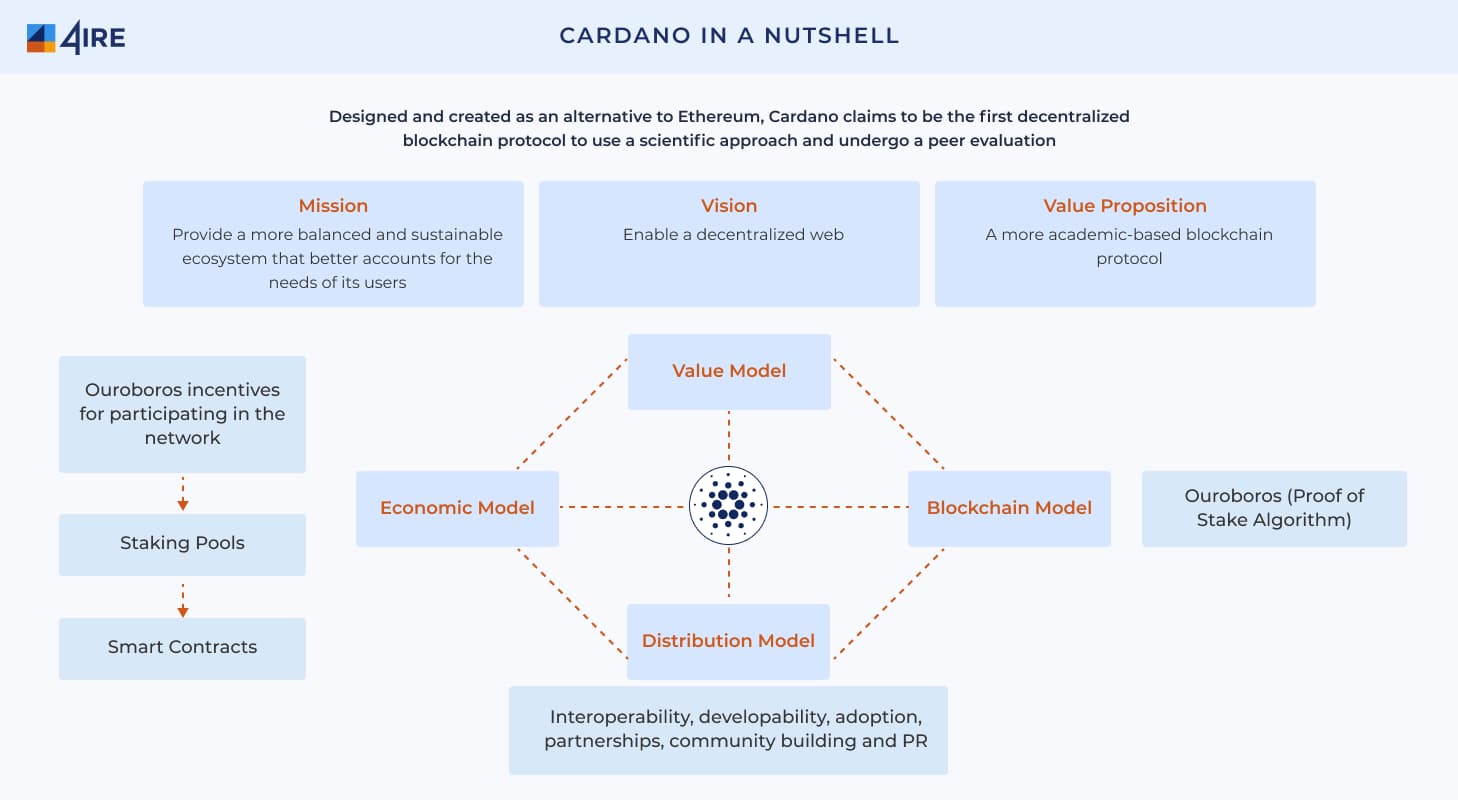 CARDANO-in-a-nutshell