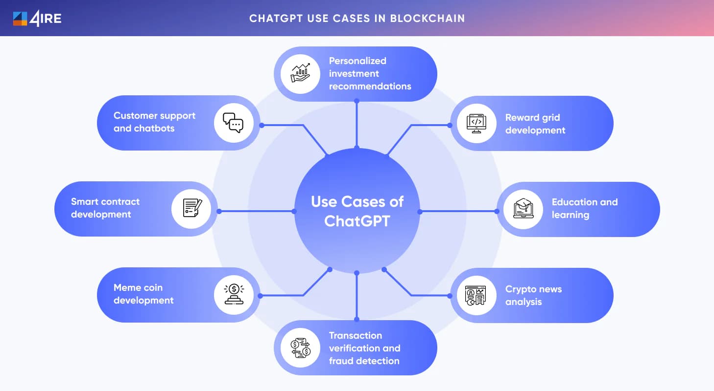 ChatGPT Use Cases in Blockchain