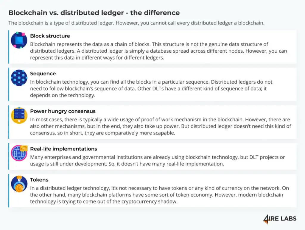 DLT vs blockchain