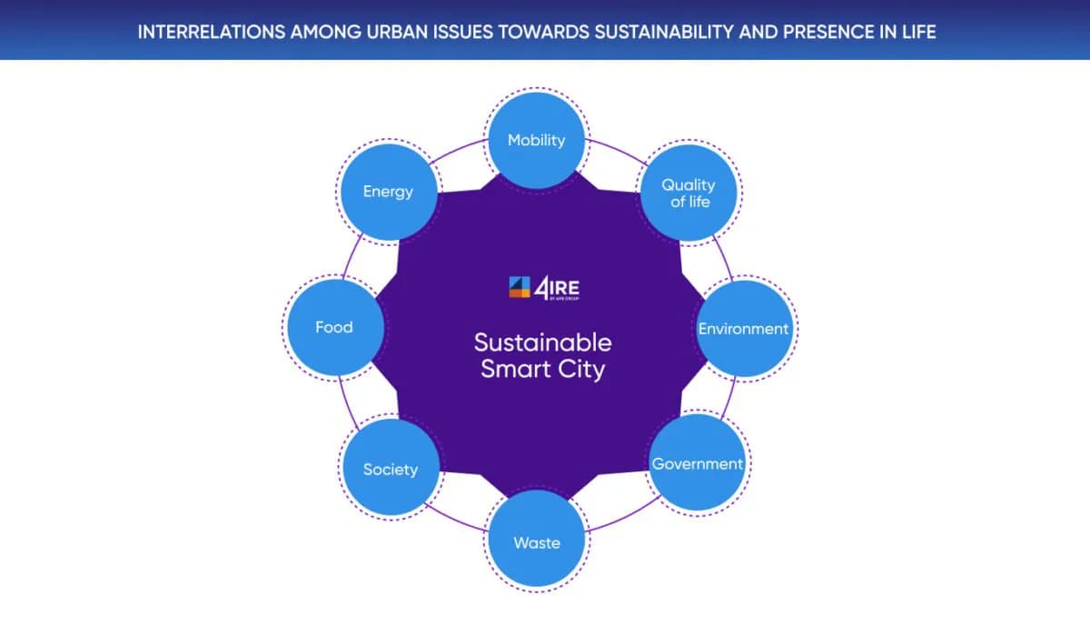 Interrelations among urban issues towards sustainability and presence in life cucle studies
