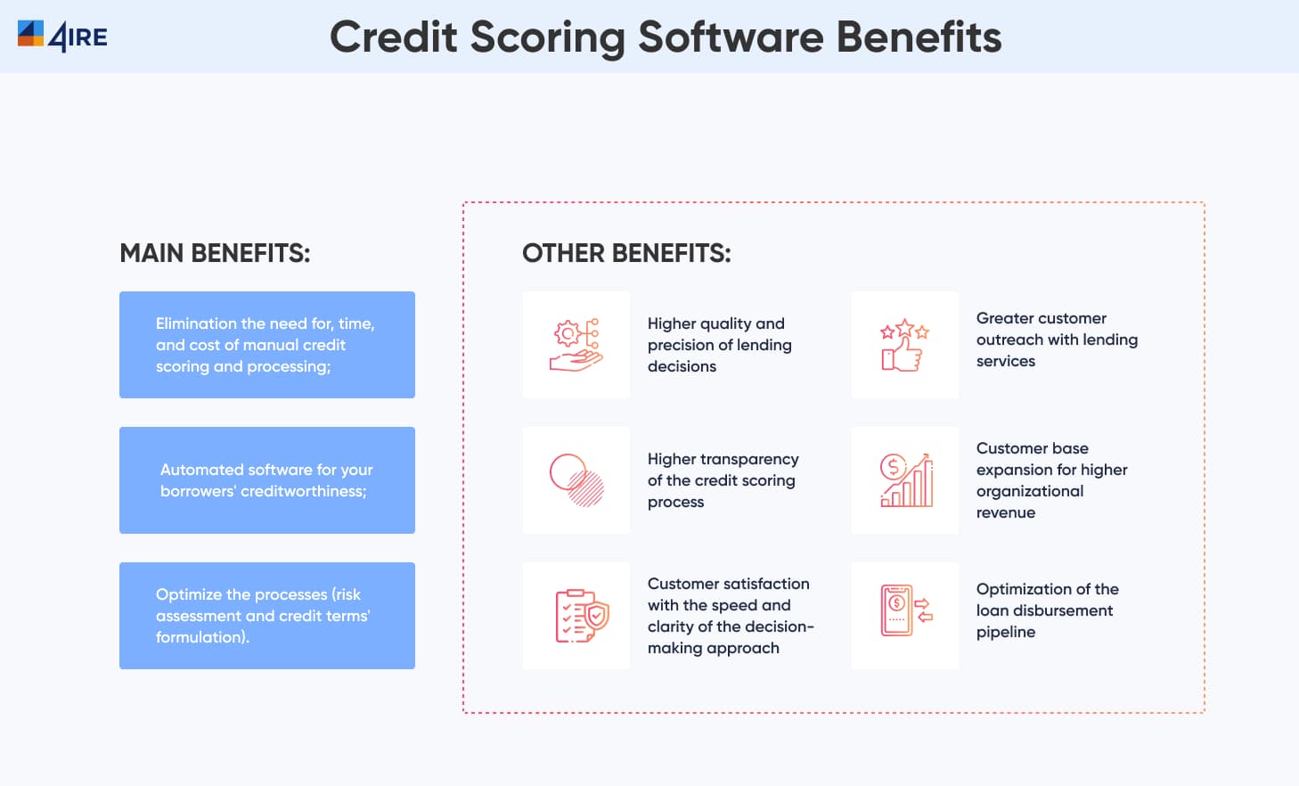 Credit Scoring Software Benefits