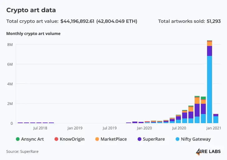 crypto art data