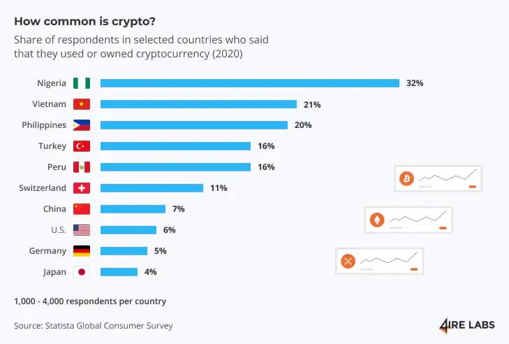 crypto stats