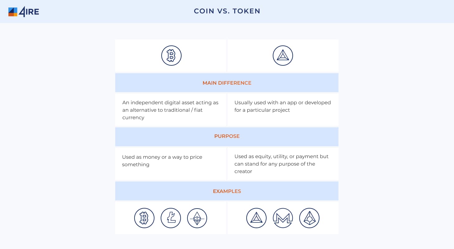Coin vs Token