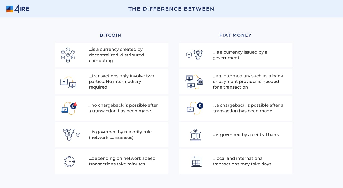 Bitcoin and flat money difference
