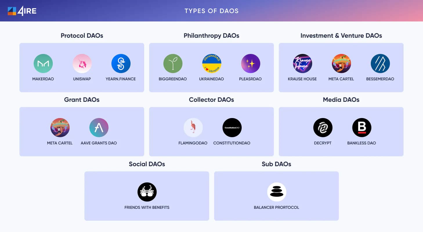 Types of daos