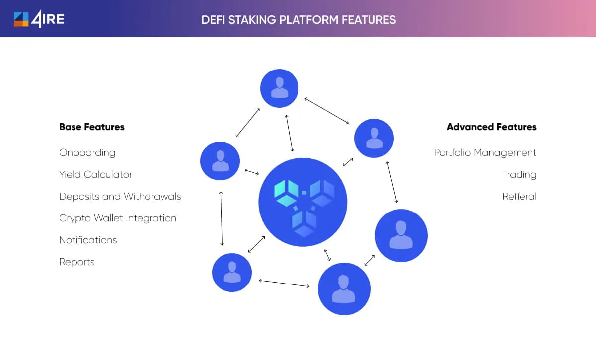 DeFi Staking Platform features