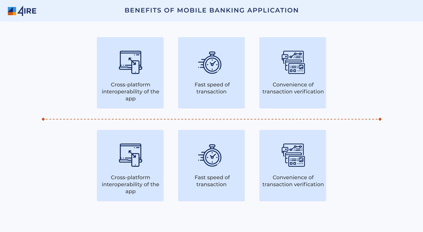 Benefits of mobile banking Application