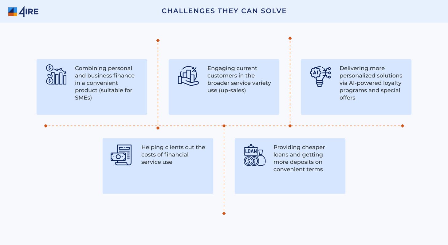 Challenges they can solve