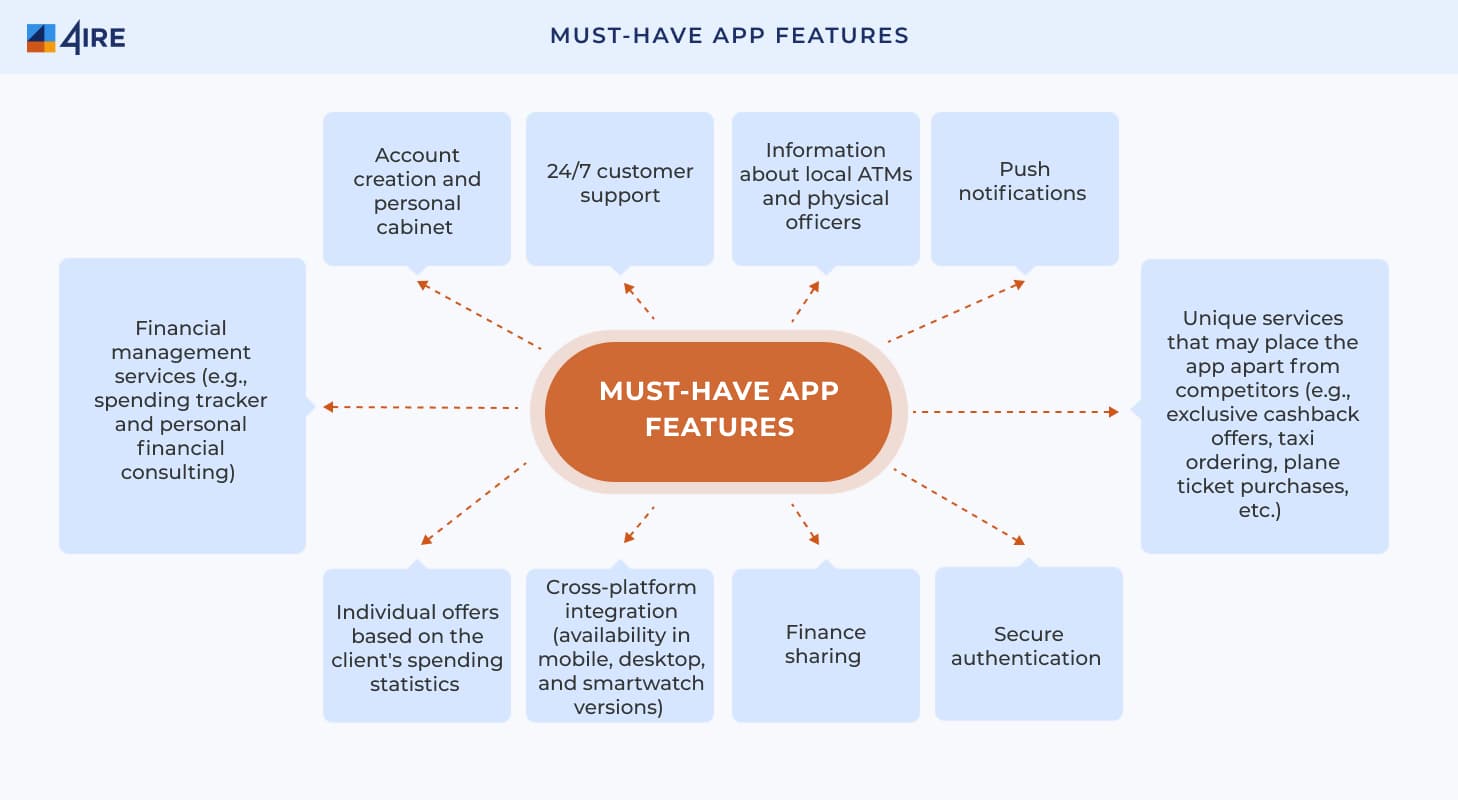 Must have app Features