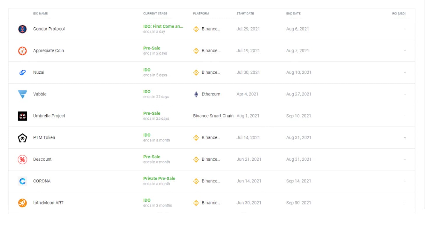 listing of IDOs