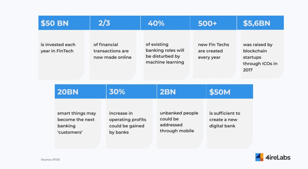 fintech 2021