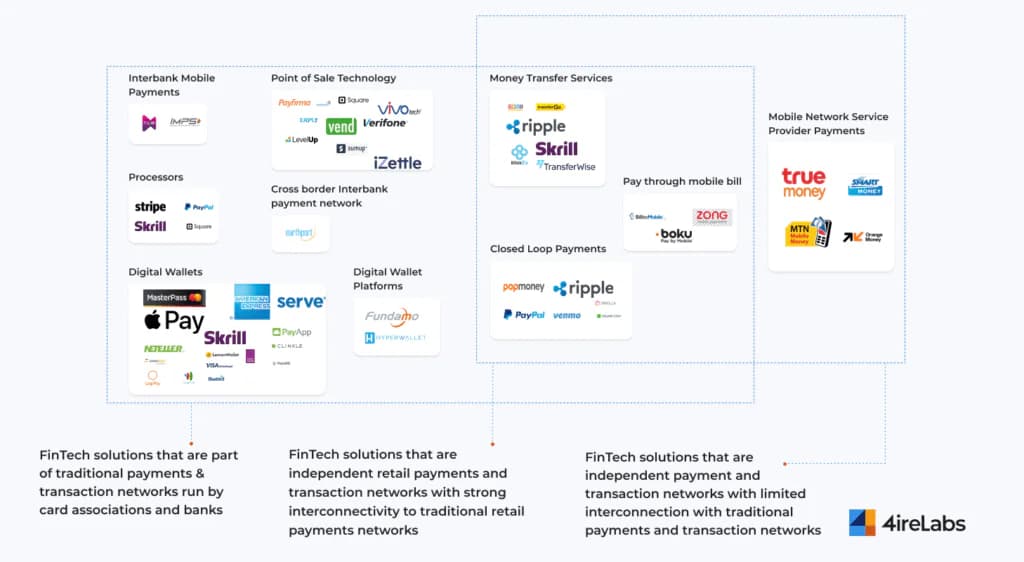 payment methods