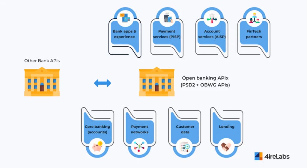 open banking APIs