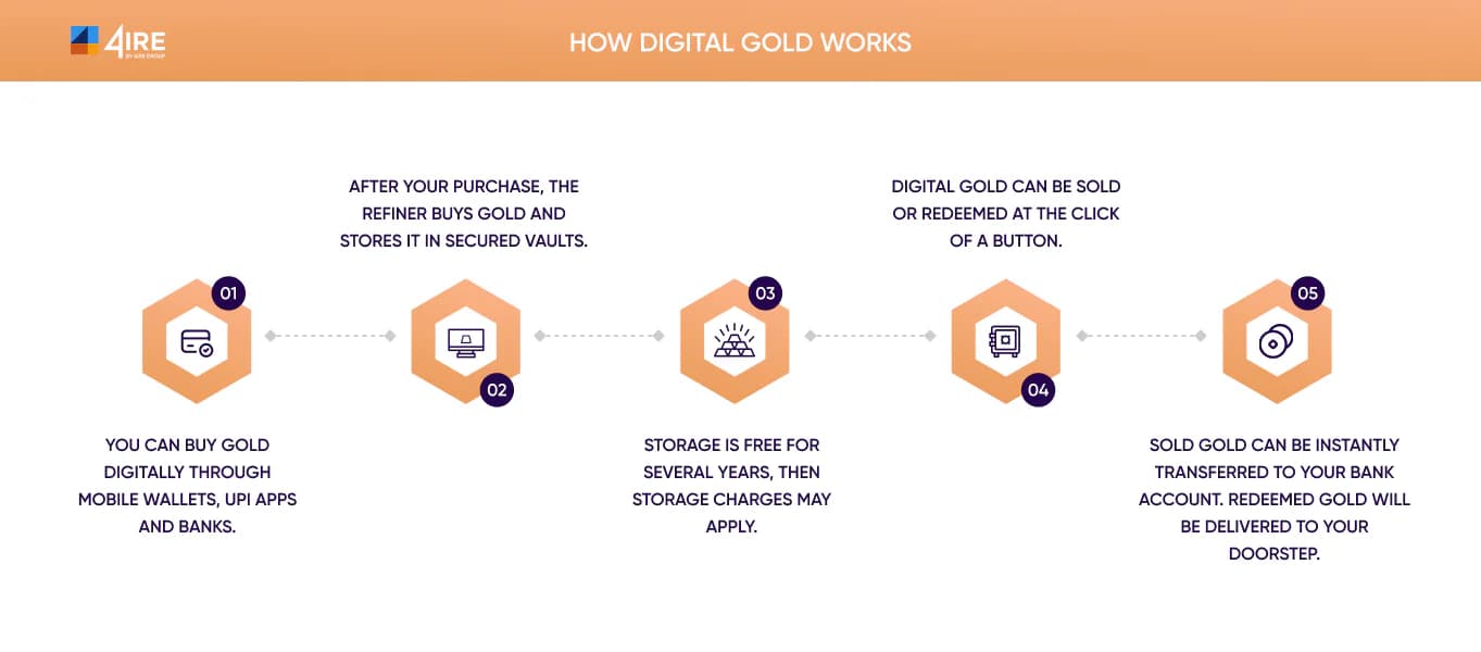 how digital gold works